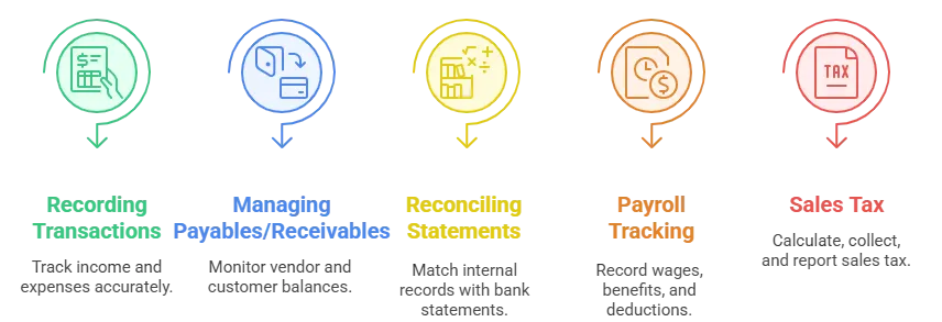 Core Bookkeeping Tasks for Small Business Owners