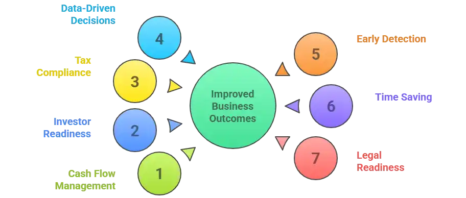 Critical-Reasons-Why-Monthly-Bookkeeping-Drives-Startup-Success