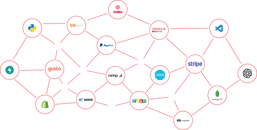 a-network-diagram-illustrating-the-integration-of-various-business-finance-and-technology-tools.-The-interconnected-nodes-feature-logos-of-platforms-such-as-PayPal-Stripe-Shopify-Zoho-Xero-MongoDB-Python-Twilio-Oracle-NetSuite-Visual-Studio-Code-Gusto-Bill.com-Ramp-Wave-LangChain-and-a-few-others-representing-their-role-in-a-connected-digital-ecosystem.-The-nodes-are-linked-with-red-lines-indicating-system-interoperability-and-seamless-data-exchange-between-different-services